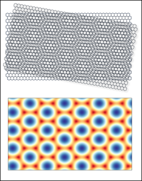 Two panel image, with top panel showing misalignment of two sheets with repeating hexagon sheets and bottom panel showing the resulting regions of high and low energy as blue and red zones