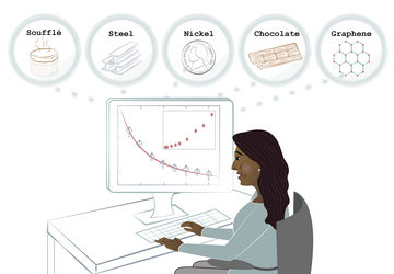 Woman sitting at a computer. Above her in thought clouds: Souffle, Steel, Nickel, Chocolate, Graphene (represented by chemical structure)