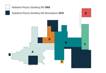 building blueprint