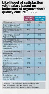 A table showing the 2016 ASQ Survey Data described in the blog.