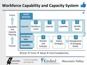 Kindred-MtValley_Workforce_Concurrent_Page_07-300x224.jpg