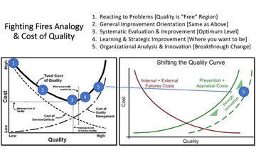 Baldrige to Lean Six Sigma learning analogy. Reacting to problems, general improvment orientation, systematic eval & improve, learn & strategic improv, org analysis & innovation.