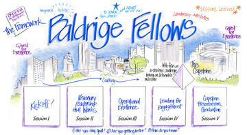 Baldrige Executive Fellows Program Overview artwork showing that there are five sessions in different locations (the kickoff, visionary leadership that works, operational excellence, leading for engagement, and the capstone presentations, graduation).