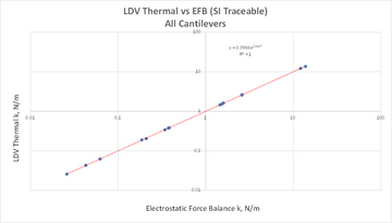 Plot LDV thermal vs EFB
