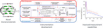 project flowchart