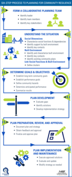 CR Planning Guide Six Steps