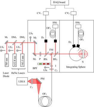 NDOSI schematic