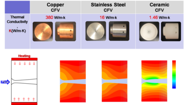 temperature distribution graphs