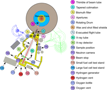 neutron imaging facility