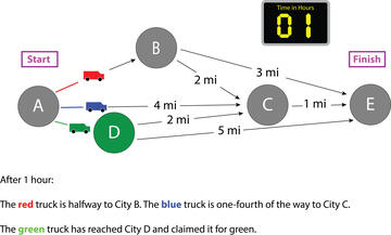race logic illustration step 2
