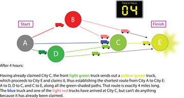 race logic illustration step 5