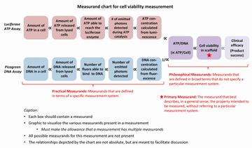 Tissue engineering measurands figure