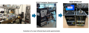 evolution of a near-infrared dual-comb spectrometer