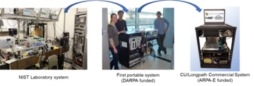 development of the dual-comb spectrometer instrument