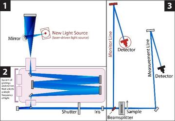 transmittance calibration set-up