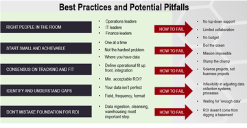 best practices and potential pitfalls