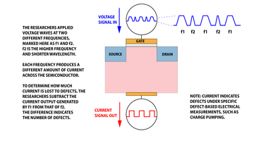transistor defect illustration