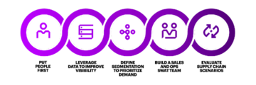 supply chain planning graphic