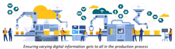 How Industry Increased Digital Information Flow Across Production Process: NIST Reports