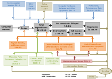 Fig31SupplyChain