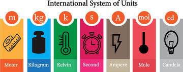 Seven Base Units of the International System of Units