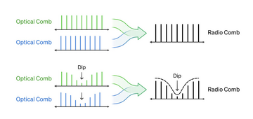 optical frequency combs illustration