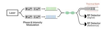 schematic of the optical frequency combs experimental setup