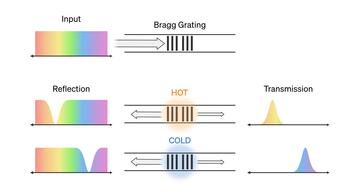 photonic thermometer illustration