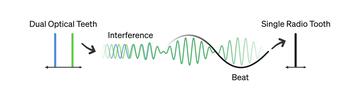 optical combs illustration