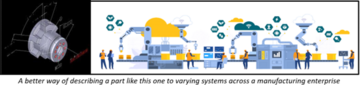 NIST Researchers Preview Easier Way of Writing Product Manufacturing Information