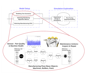 NIST Researcher Presents on Use of SimPROCESD Software to Model Manufacturing Production and Maintenance
