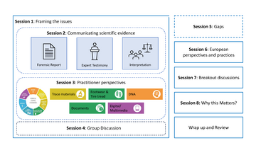Colorful roadmap for Communicating Forensic Findings Workshop