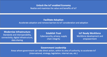 IoT Advisory Board recommendations 