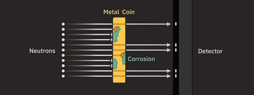 neutron illustration