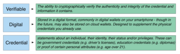 Digital credential information