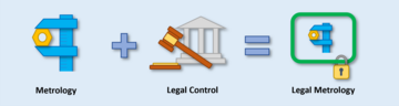 Illustration of legal metrology