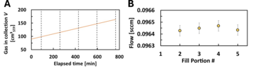 SLowFlowS collection tank graphs