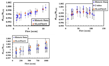 Validation of SLowFlowS graphs