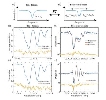 UV dual comb Rb spectroscopy