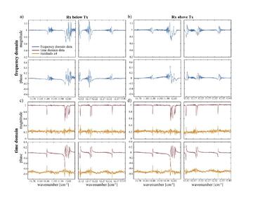 THz formic acid spectra