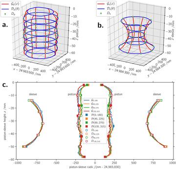 piston-cylinder assembly