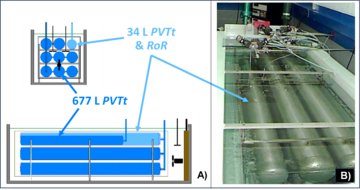 PVTt and RoR standard