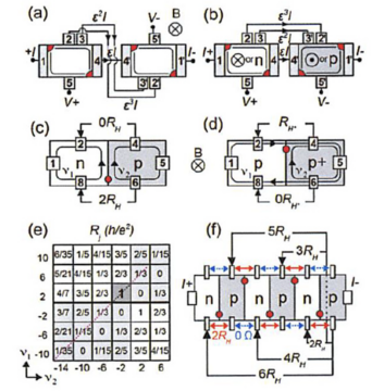 Depiction of triple series connection scheme of two Hall bars in standard configurations.
