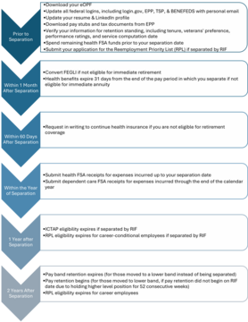 Supplemental Information Graphic