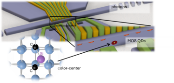 Figure 1:  An artist’s concept of a spin qubit to photon transducer