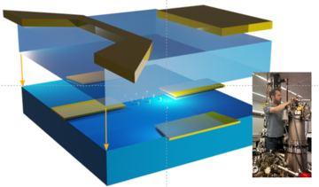 Figure 1. Example layout of a typical device encapsulated in silicon