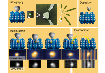 Figure 2. STM fabrication of single-atom devices