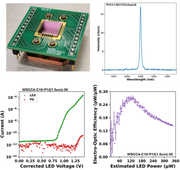 Figure 3. EL from a W center device and measurements of electrical and brightness characteristics