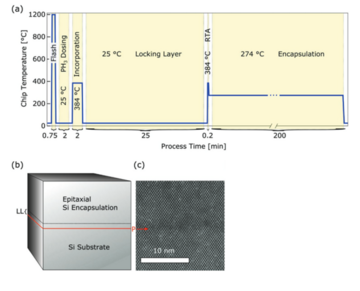 Figure 3. Example process for creating a delta-layer device