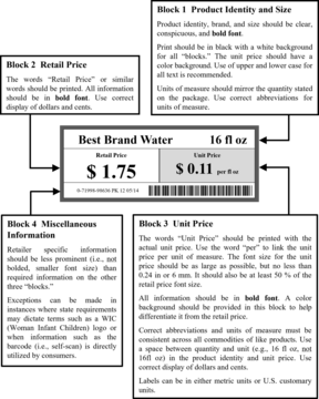 SP 1181 Metric Unit Pricing Label Guide